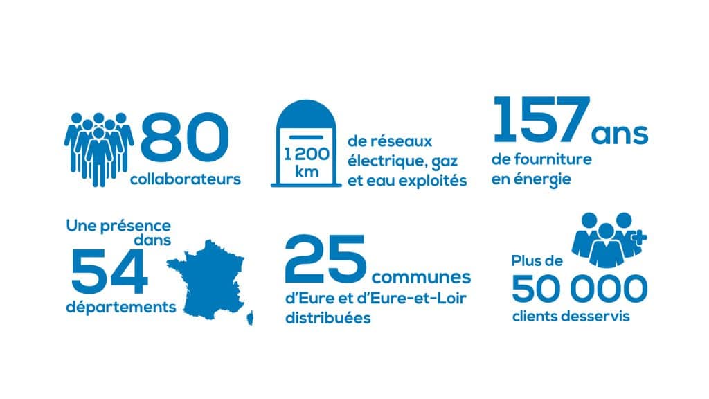 Découvrez les chiffres du groupe Gedia.